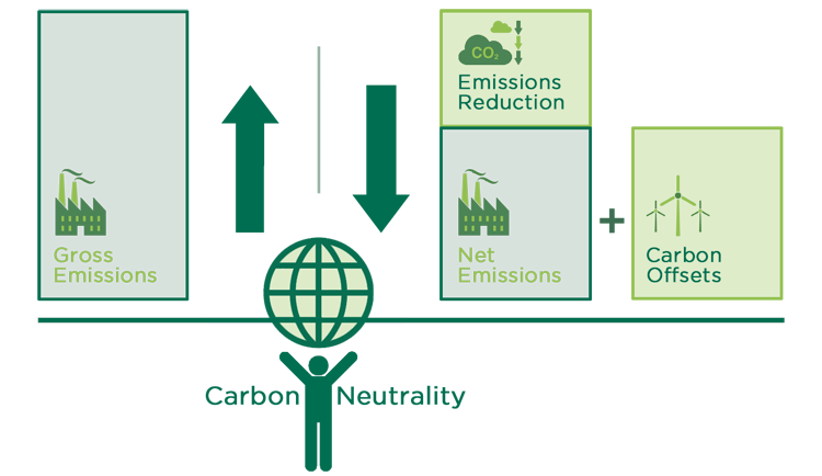 Decarbonise, Above-Ground Carbon Capture - MIRRECO