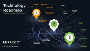 MIRRECO™ Technology Roadmap